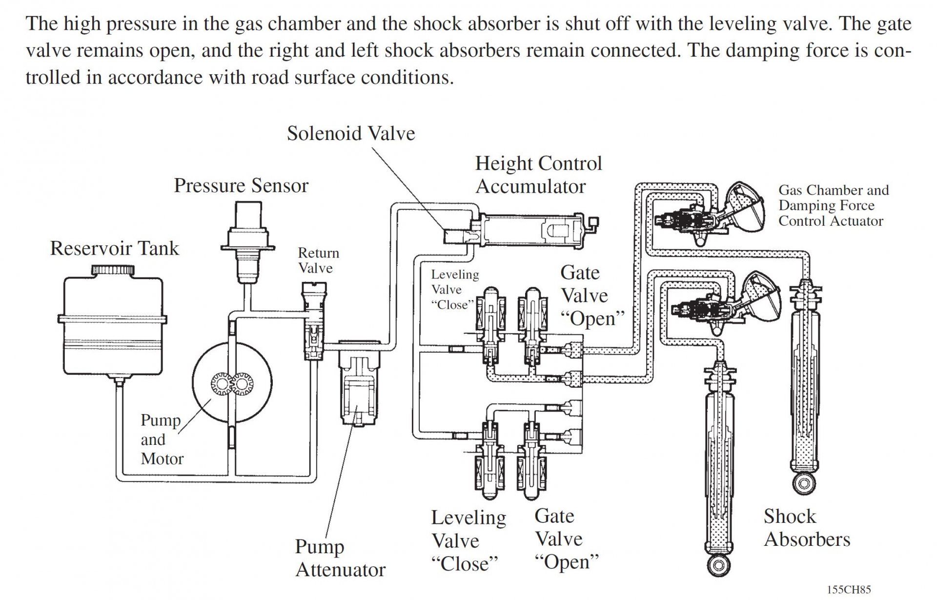AHC Gate Valves Open and Levelling Valves Closed (2).JPG