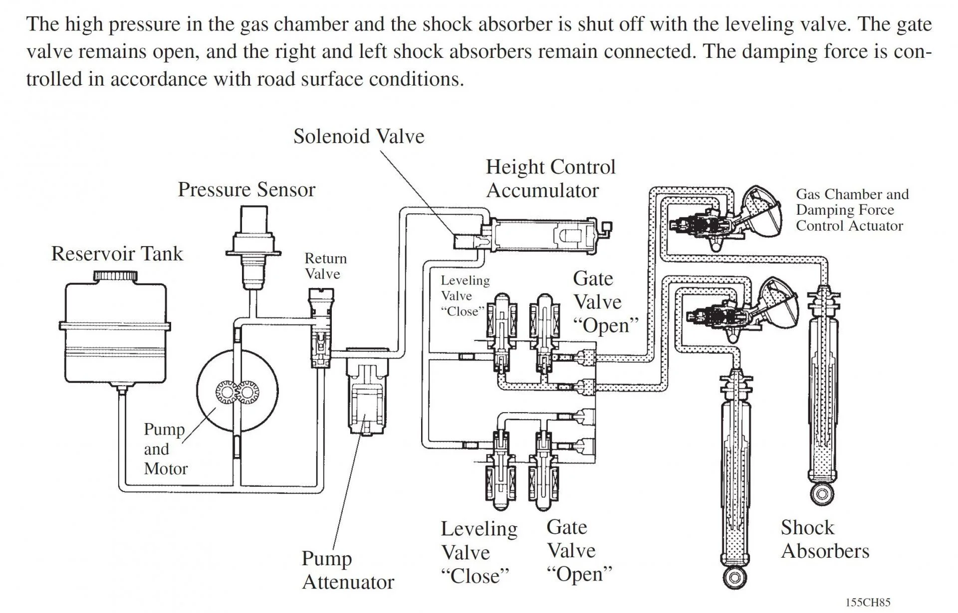 AHC Gate Valves Open and Levelling Valves Closed (2).JPG