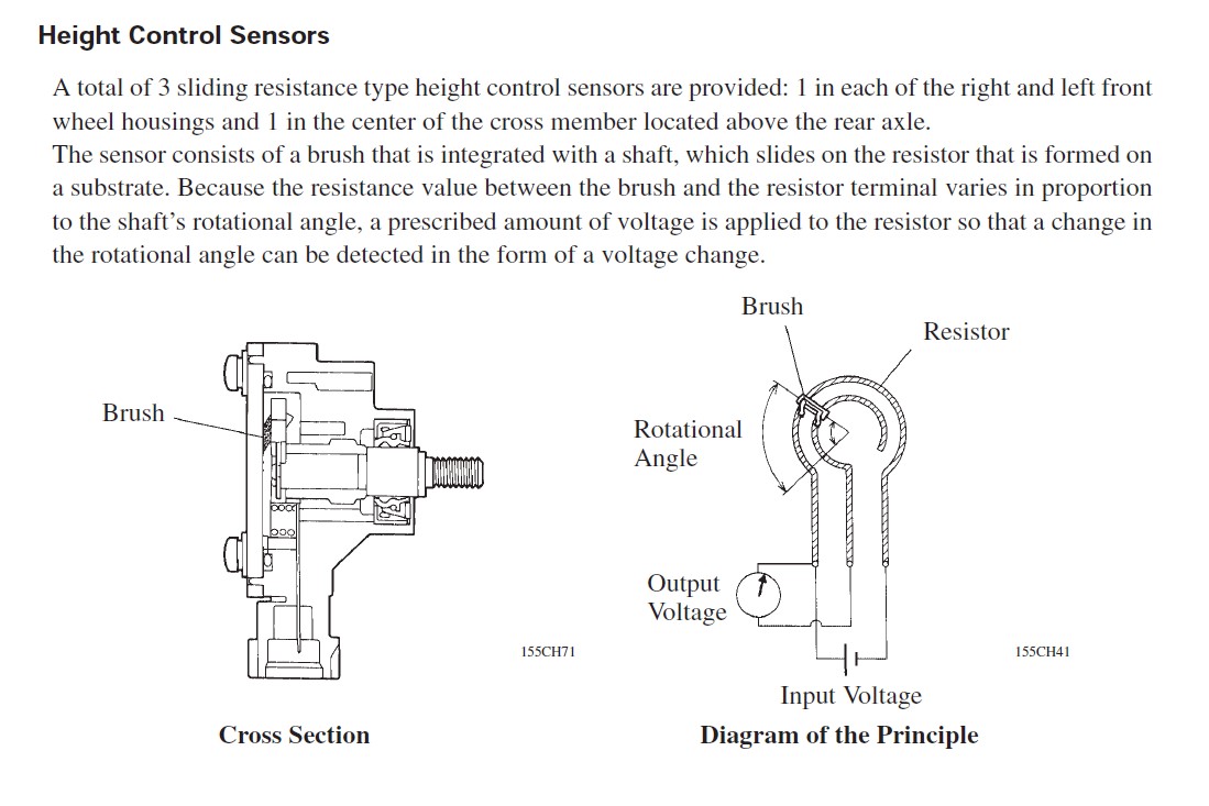 AHC Height Control Sensor Description.jpg