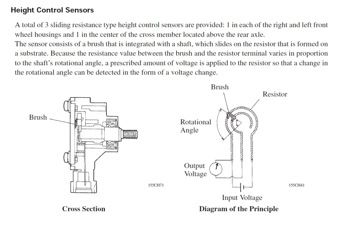 AHC Height Control Sensor Description.jpg