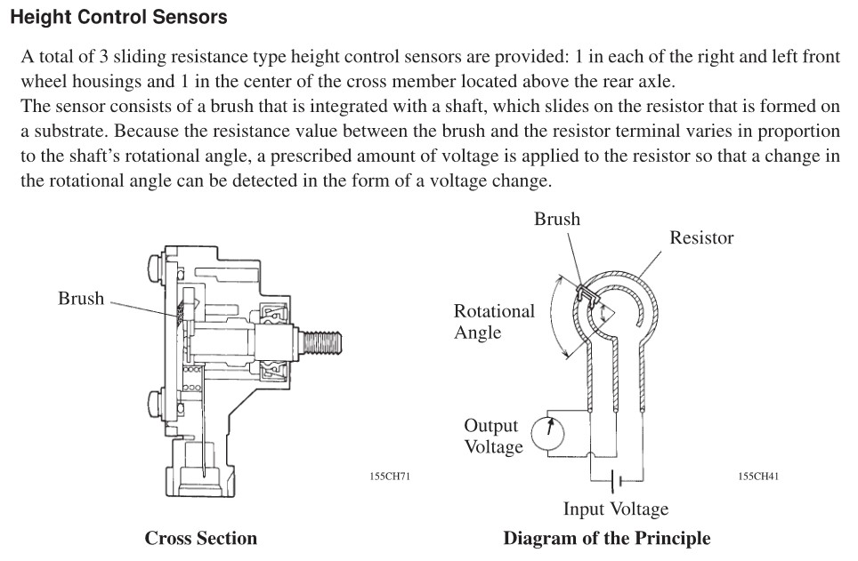 AHC - Height Control Sensor Explanation.jpg