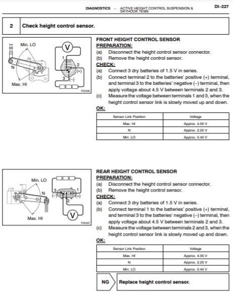 AHC Height Control Sensor Voltages.jpg