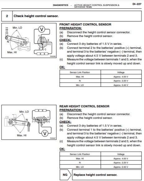 AHC Height Control Sensor Voltages.jpg