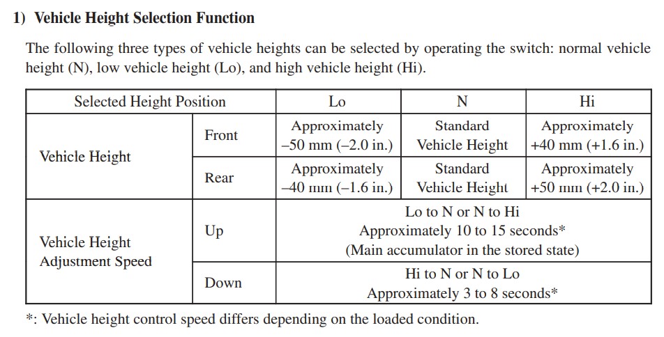 AHC Height Movements and Timings.jpg