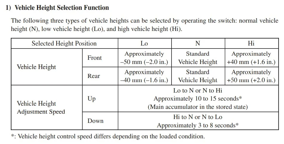 AHC Height Movements and Timings.webp