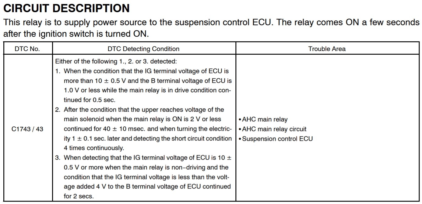 AHC Main Relay DTC Conditions.jpg