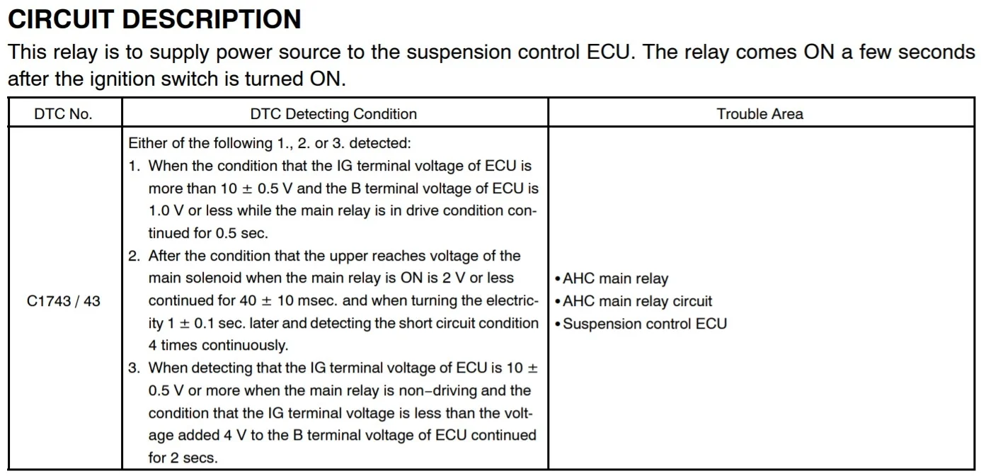 AHC Main Relay DTC Conditions.jpg