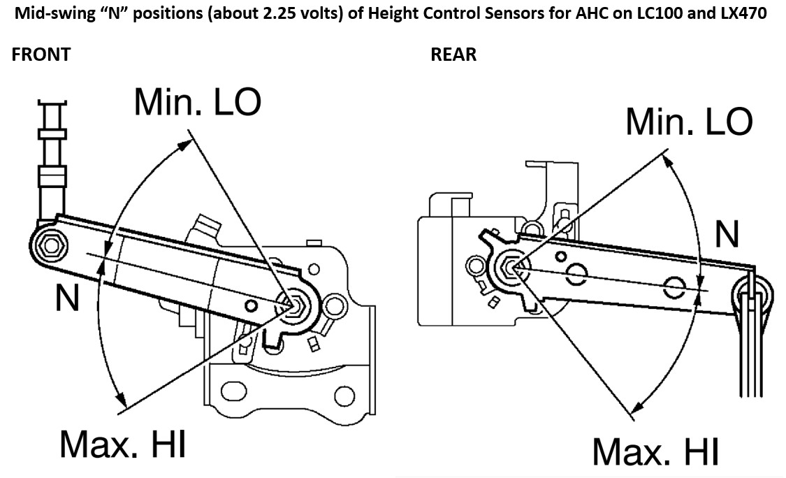 AHC - Mid-swing Positions - Height Control Sensors.jpg