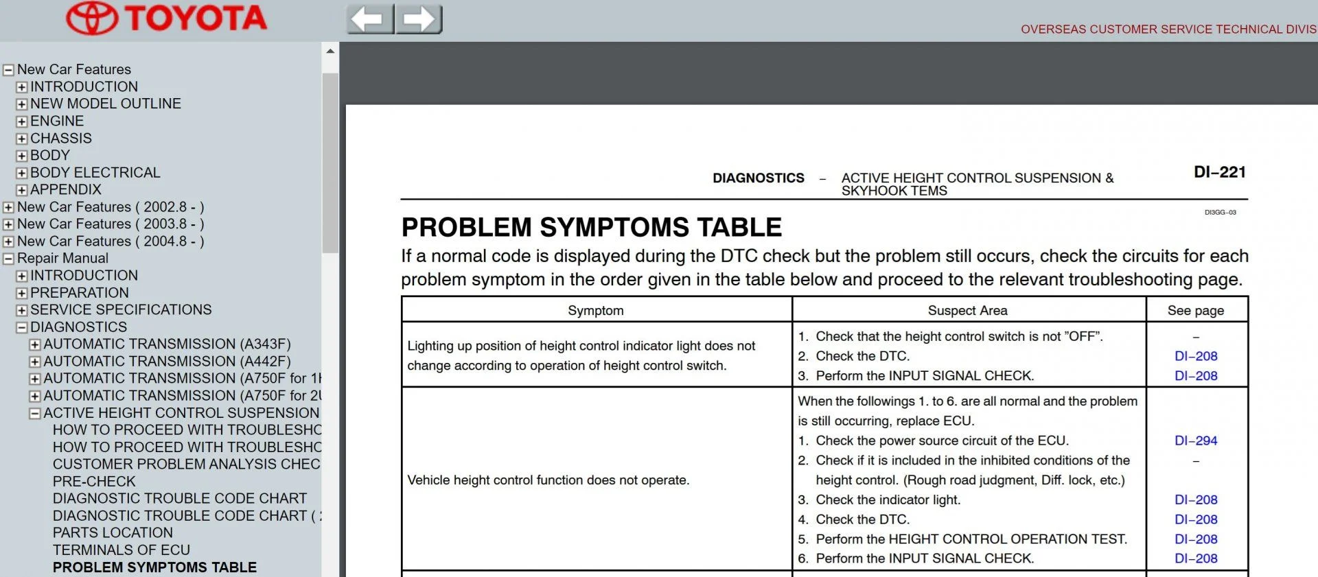 AHC Problems Symptoms Table - Pathway.webp