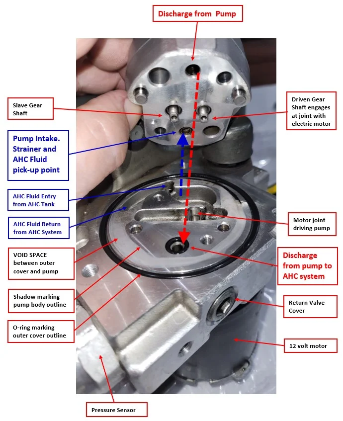 AHC - Pump Arrangement and Fluid Flow.webp