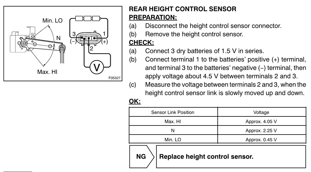 AHC - Rear Height Control Sensor Test 1 .jpg