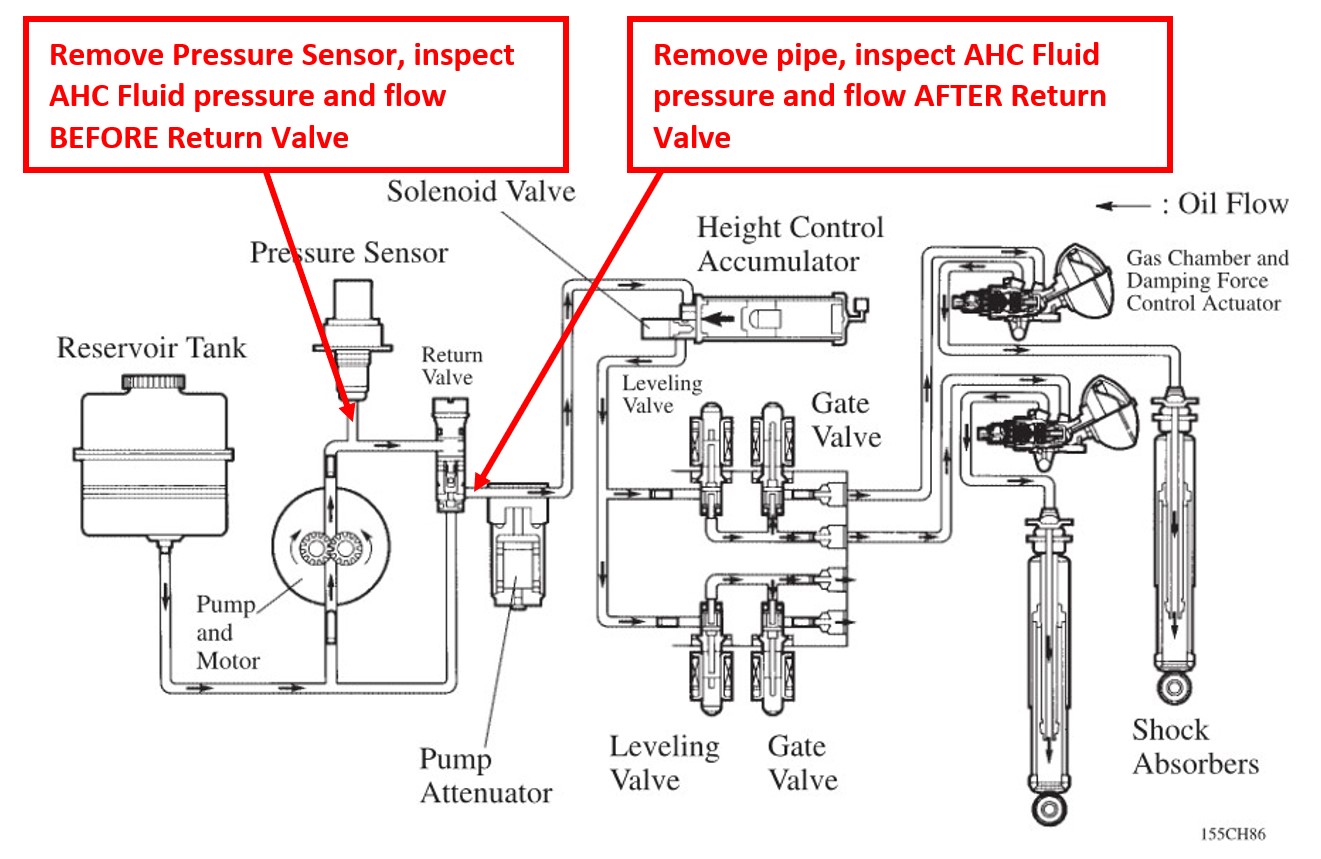AHC Return Valve Check.jpg