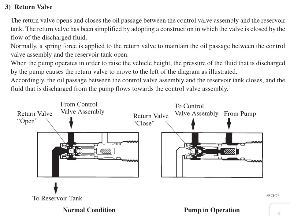 AHC - Return Valve Cross-section.jpg