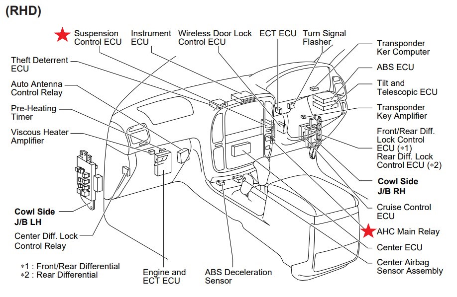 AHC - RHD ECU and Main Relay Location.jpg