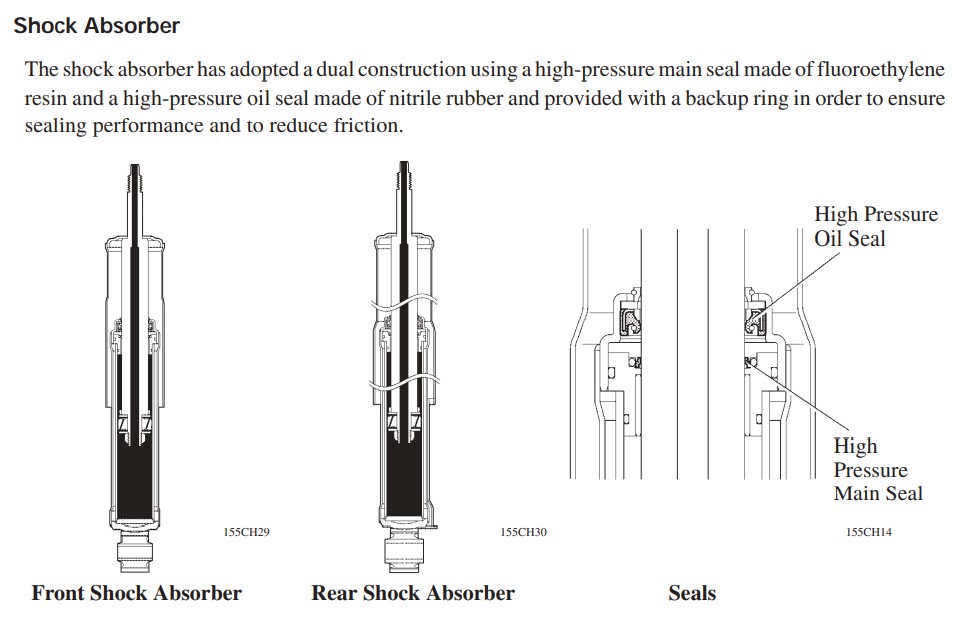 AHC Shock Absorber LX470 and LC100.jpg