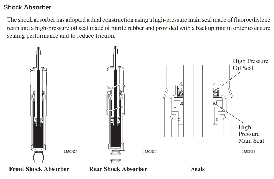 AHC Shock Absorber LX470 and LC100.jpg