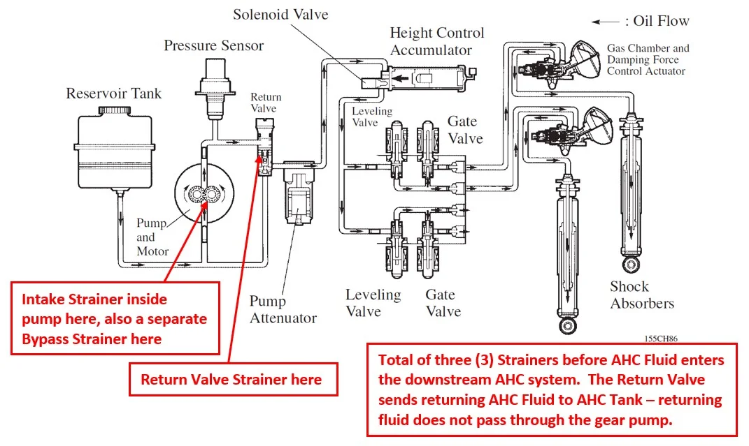 AHC - Strainer Locations.webp