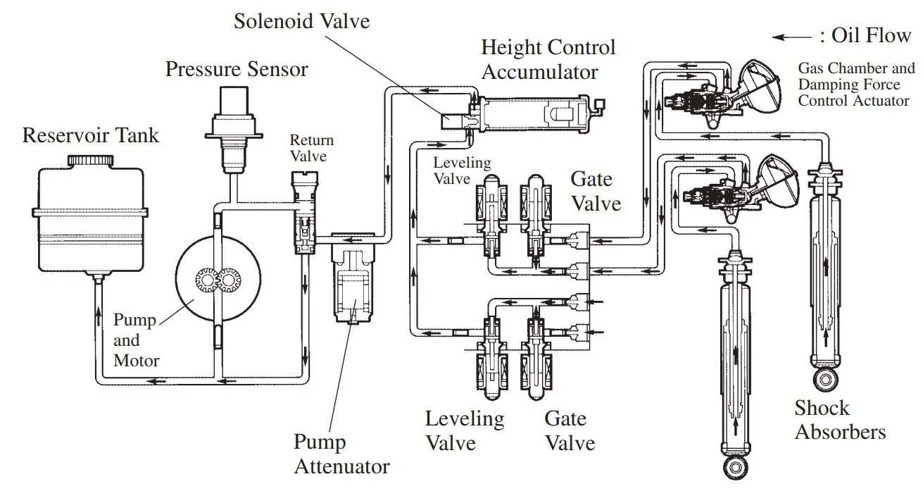 AHC System - Lowering.jpg