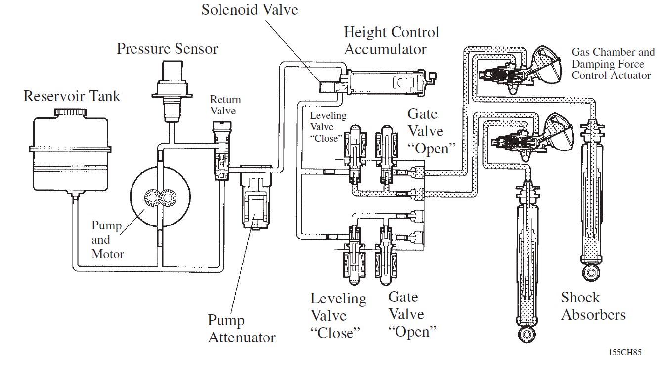 AHC - Vehicle at Rest, Engine and AHC OFF.jpg