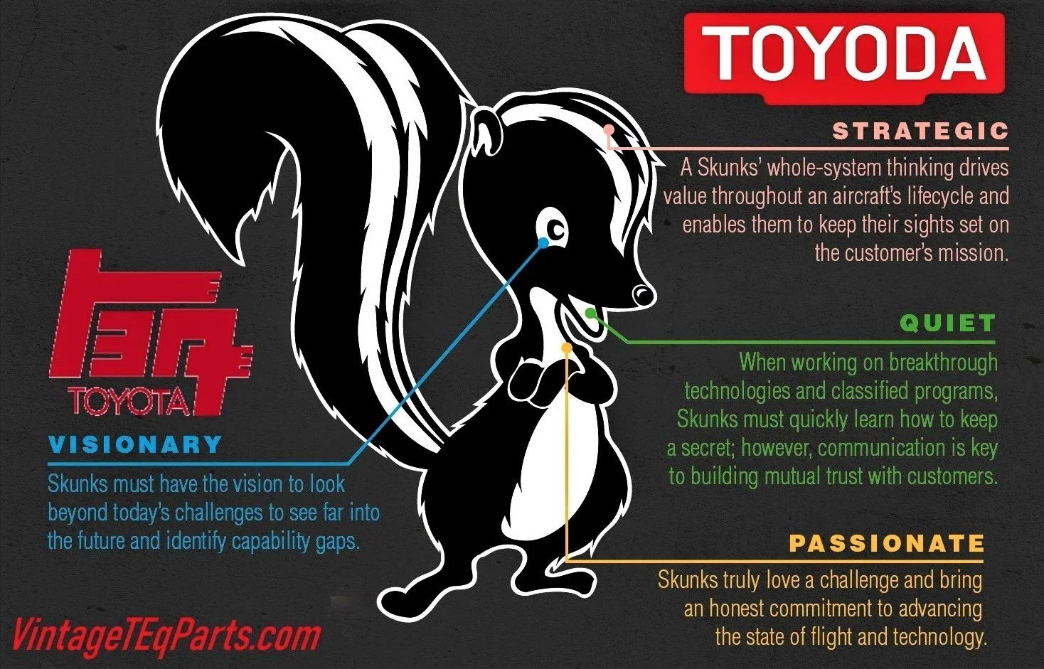 anatomy-skunk-works - Copy - Copy 1 - Copy - Copy.webp