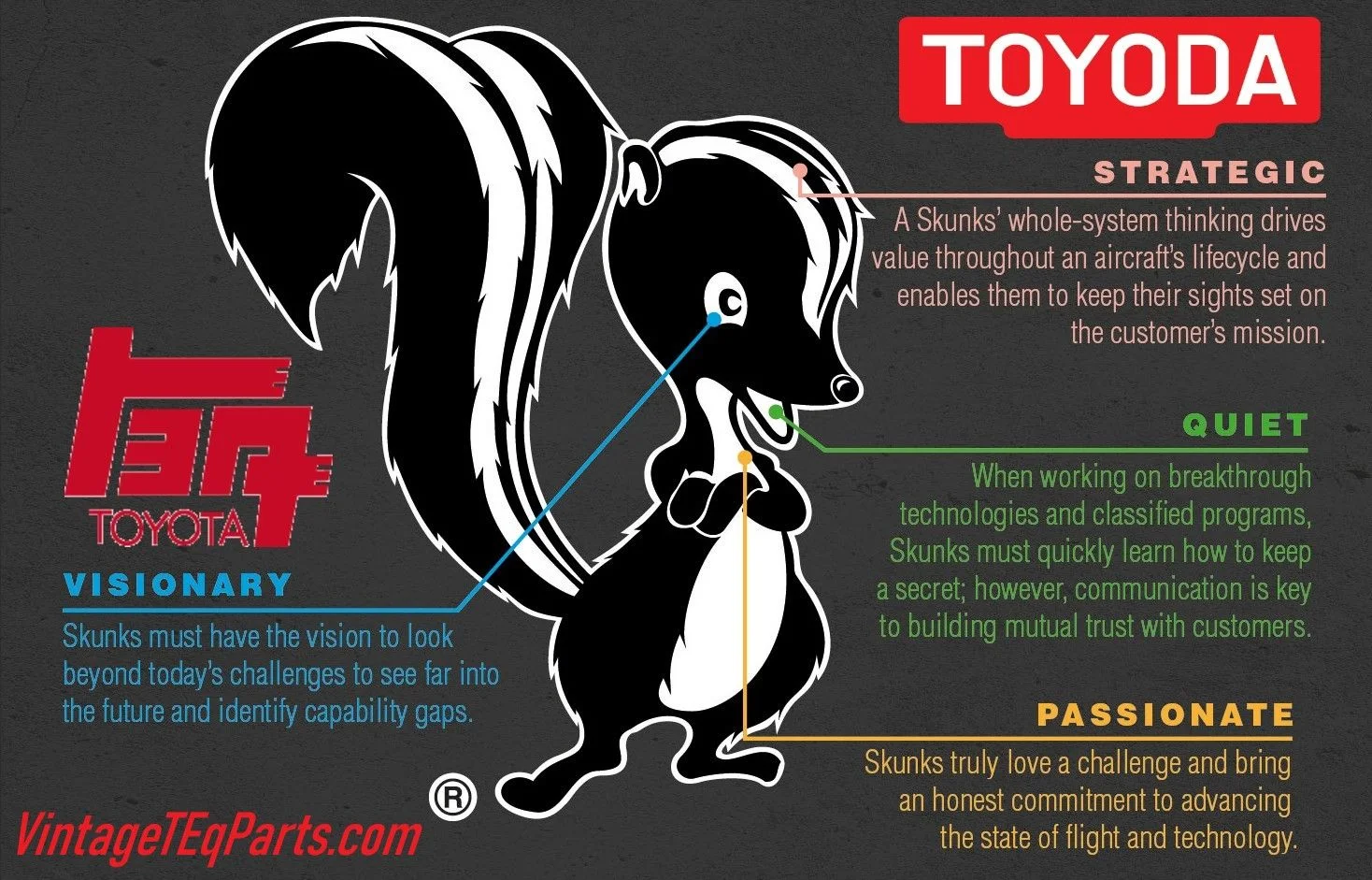 anatomy-skunk-works - Copy - Copy 1 - Copy.webp