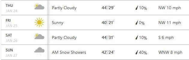 anniston weather.webp