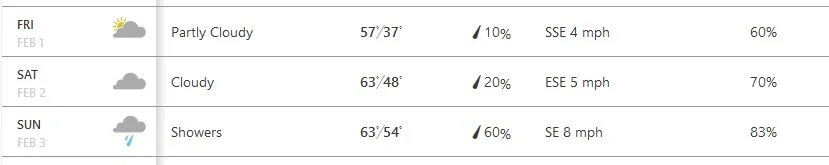 anniston weather.webp