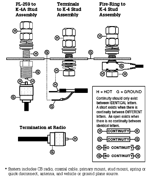 antenna rotor wiring diagram