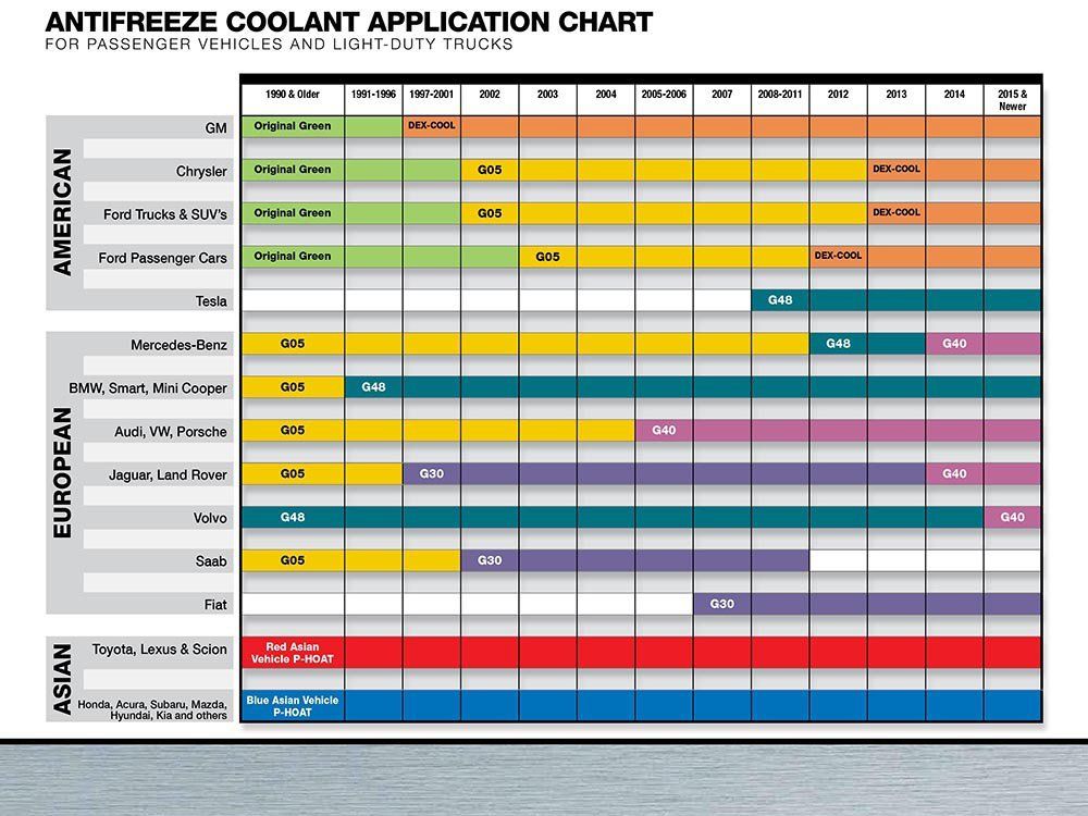 Antifreeze Application Chart.jpg