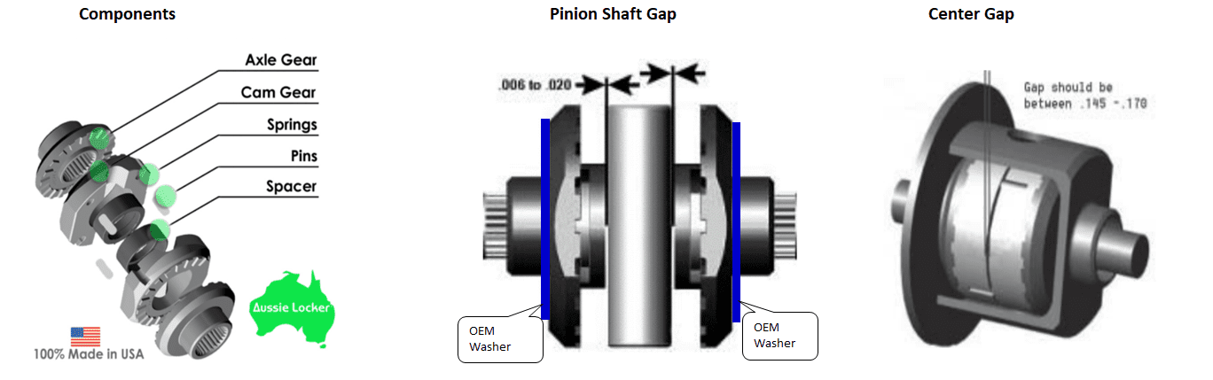 aussie locker parts pic.png