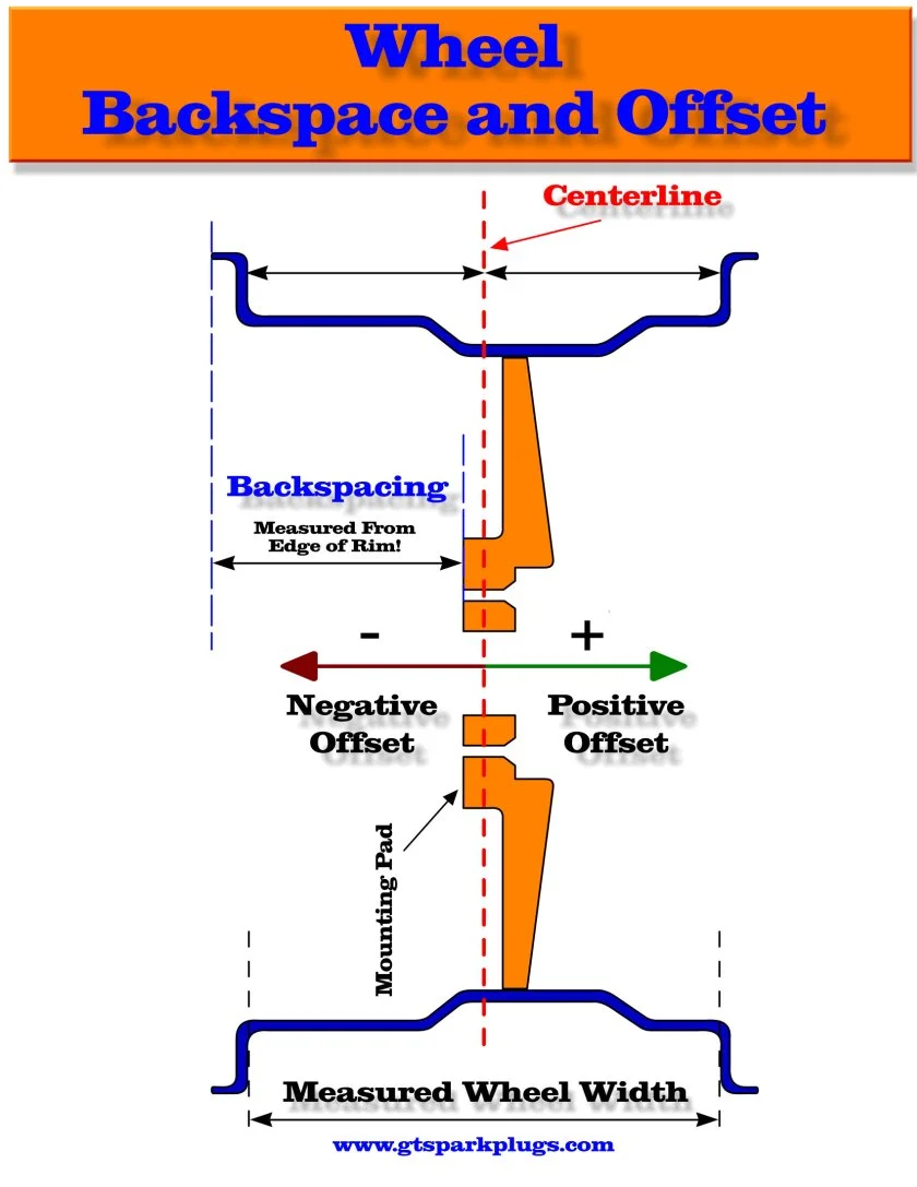 Backspace-Offset-Diagram-Header-840x-4250812851.webp
