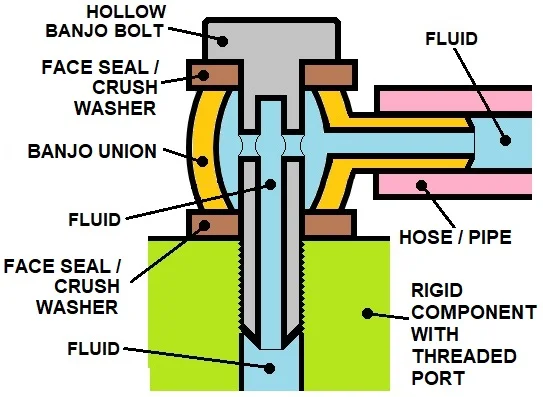 Banjo_Fitting_Schematic3.webp
