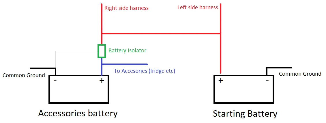 battery setup.webp