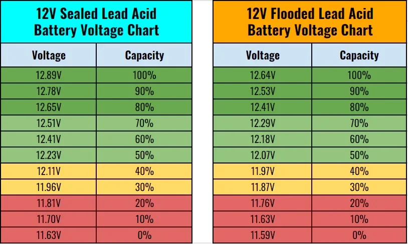 Battery Voltage.webp