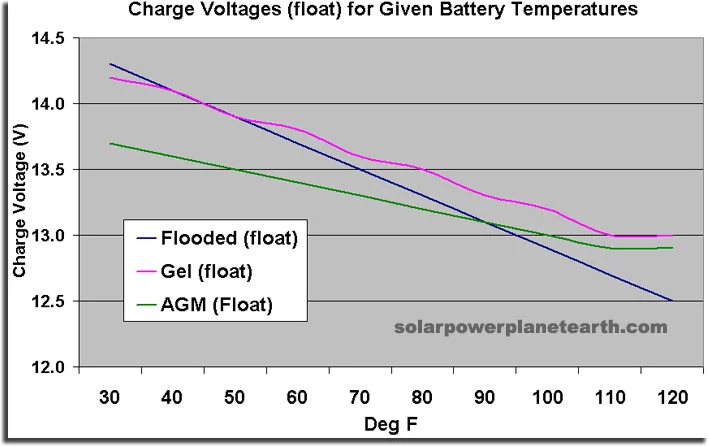 battery_temp_compensation.webp