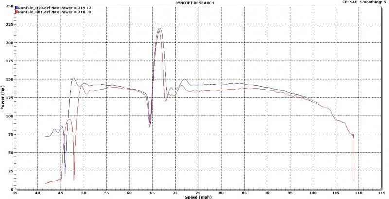 Before and After Runs.webp