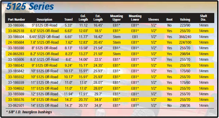 Bilstein5125chart.jpg