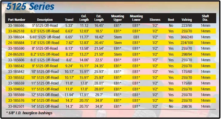 Bilstein5125chart.jpg