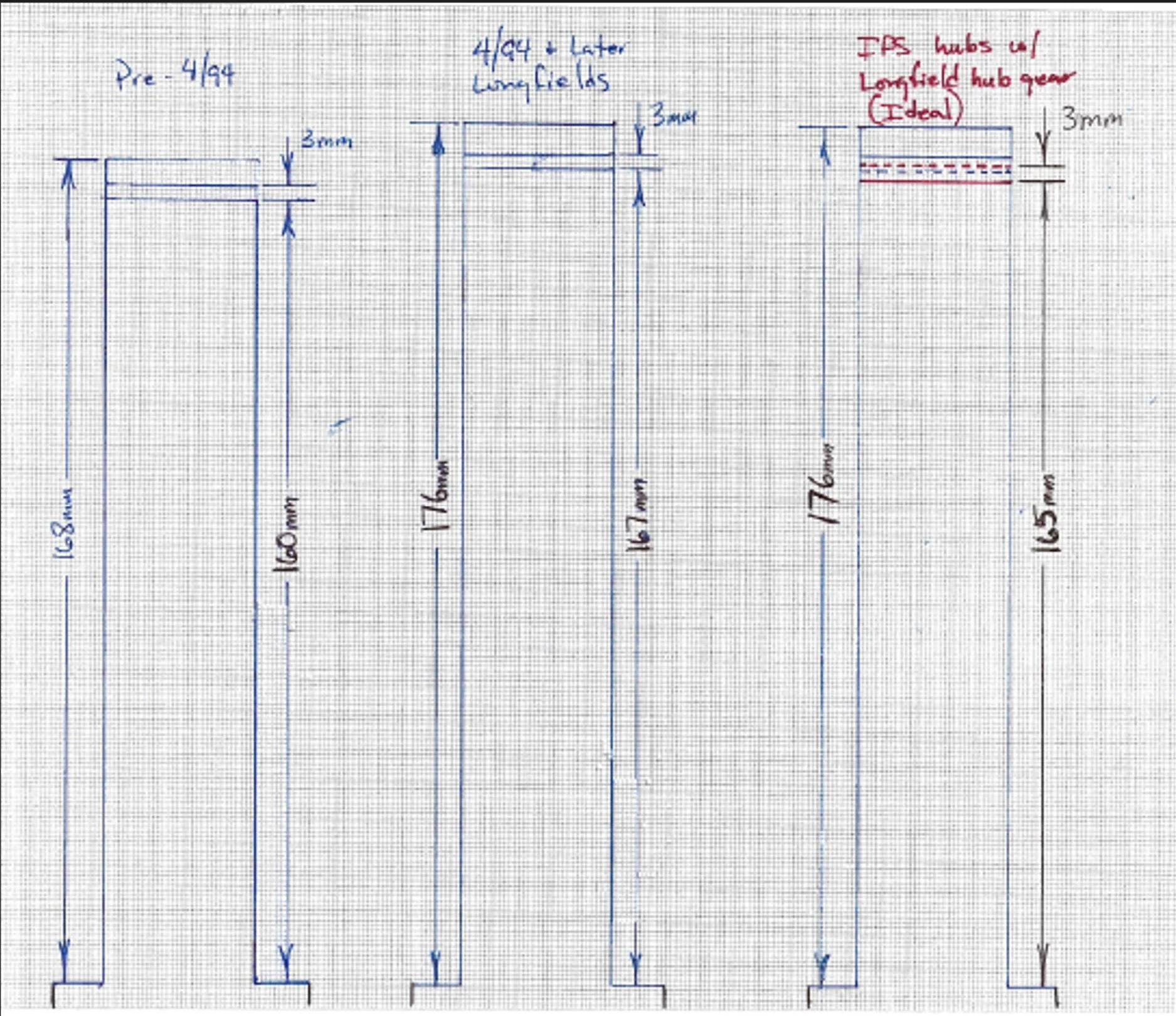 birf measurements.webp