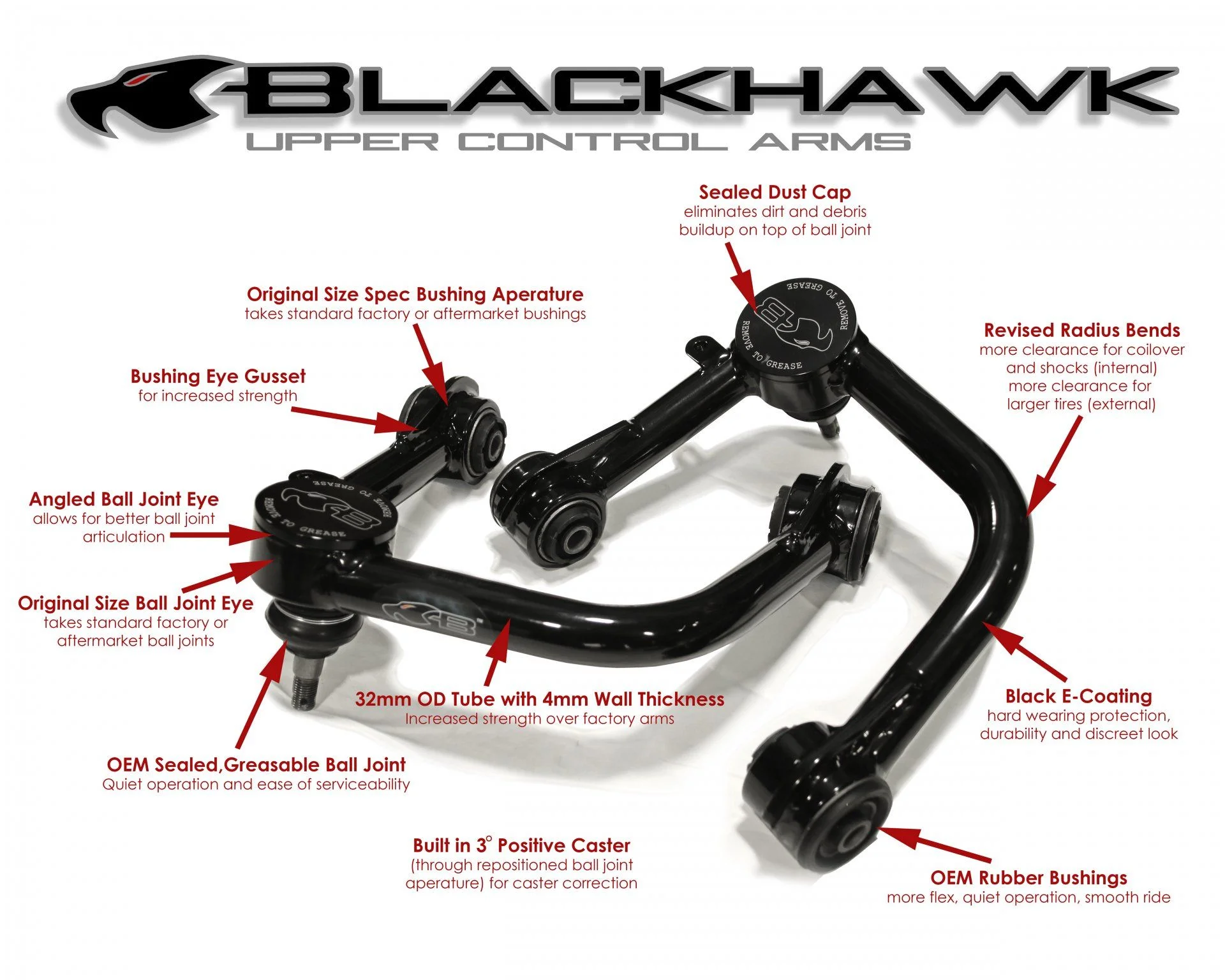 Blackhawk_UCA_Specs.webp