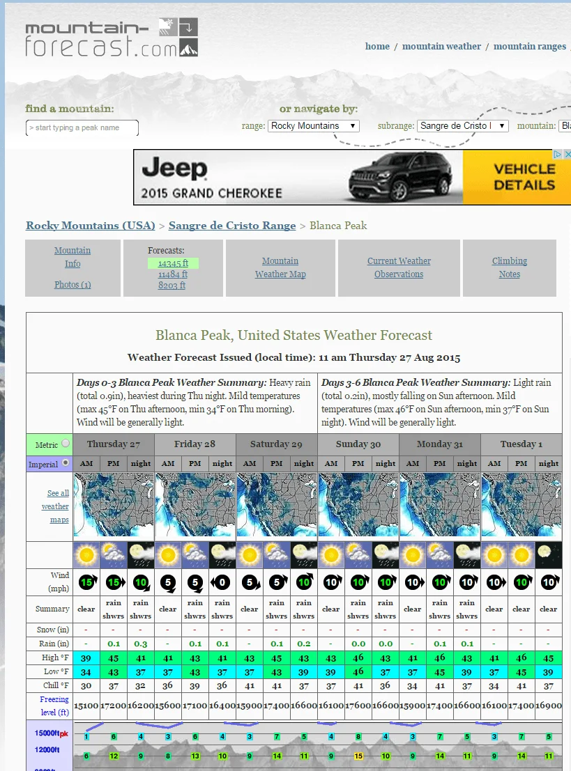Blanca Peak Weather.webp