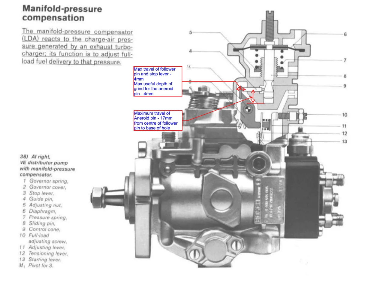 boschVE aneroid cutaway mark up_1.webp