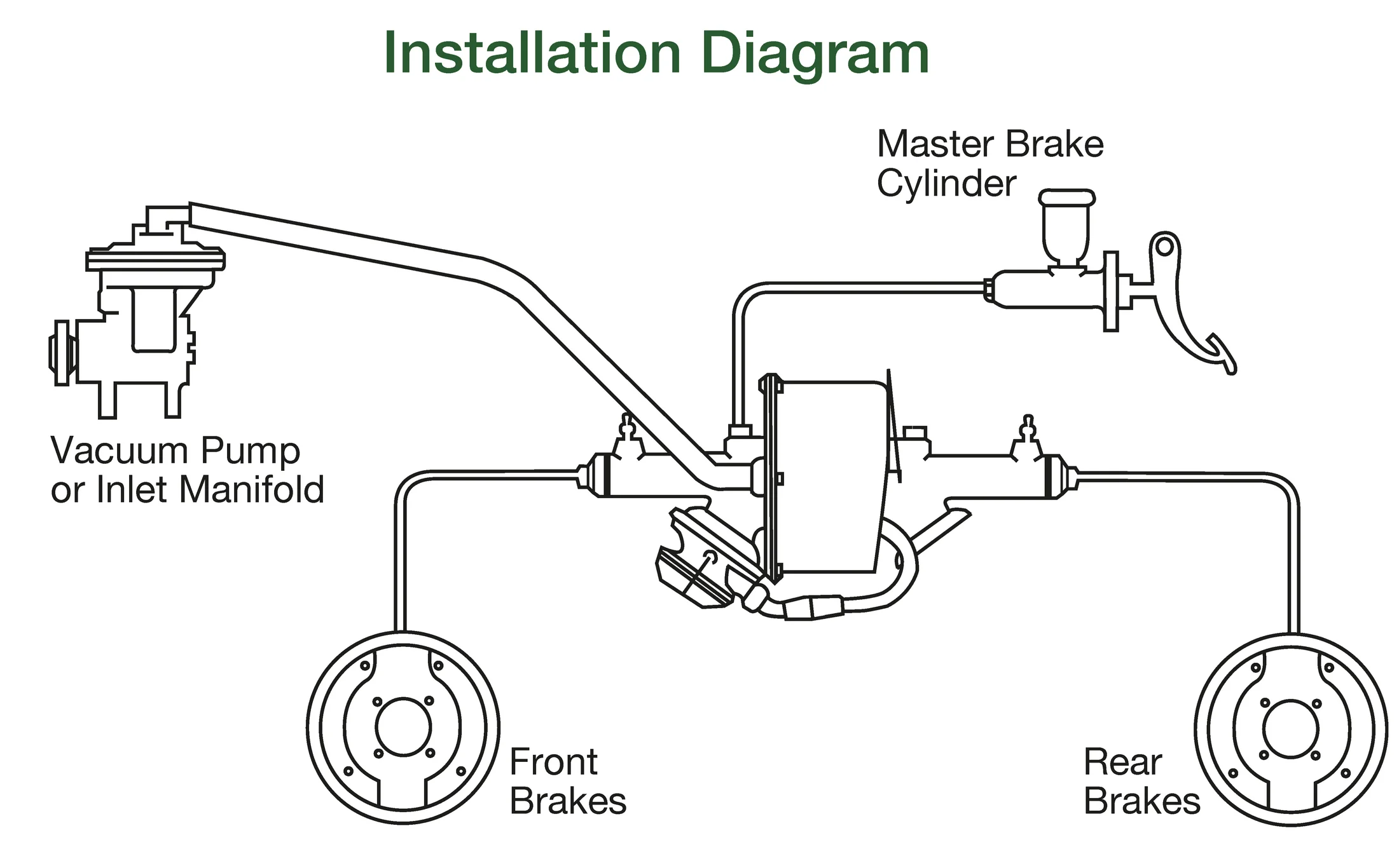 Brake-Servo-Instalation-and-performance_2.webp