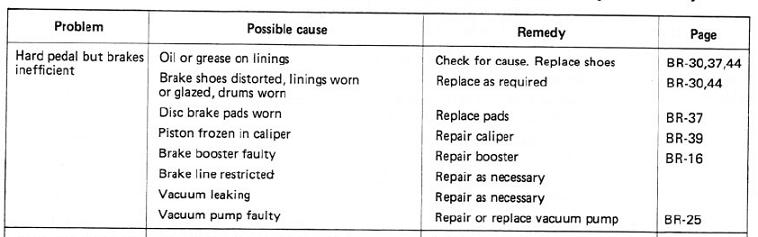 brake troubleshooting 2.JPG