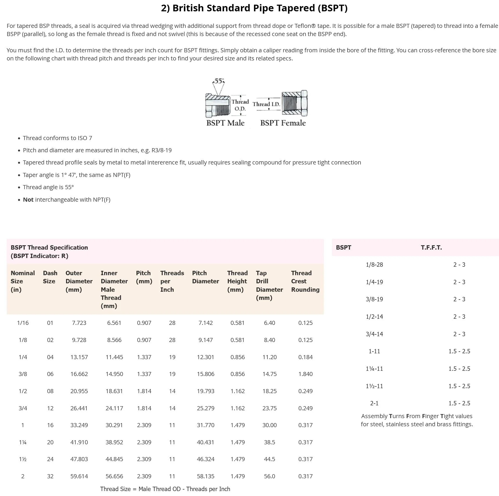 BSPT Threads.webp
