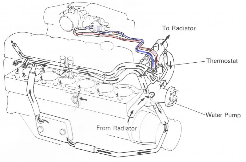 Bypass Coolant Hoses-FSM.webp