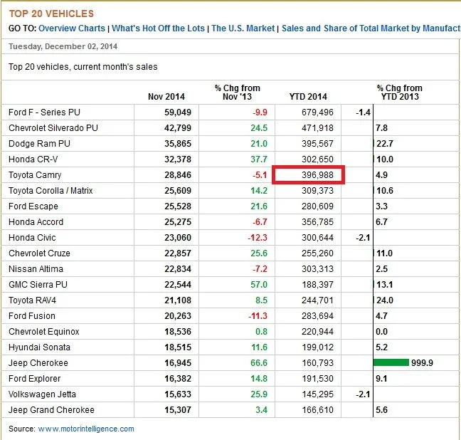 Camry sales.webp