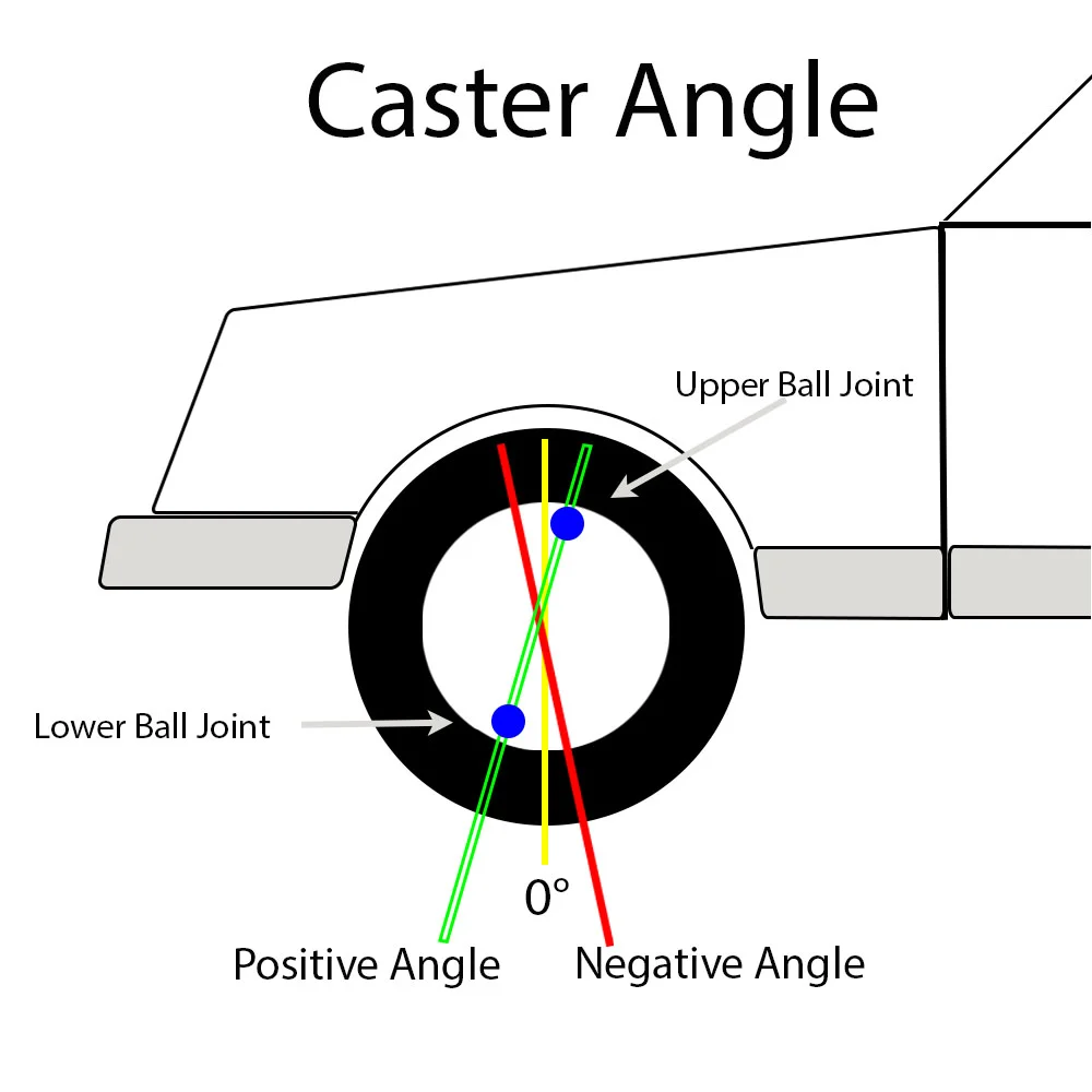 caster_diagram.webp