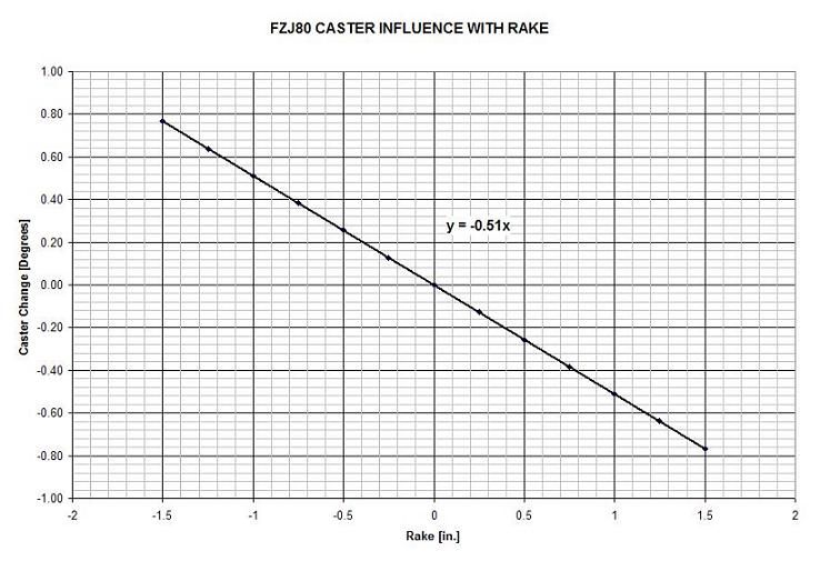 caster_with_rake.jpg