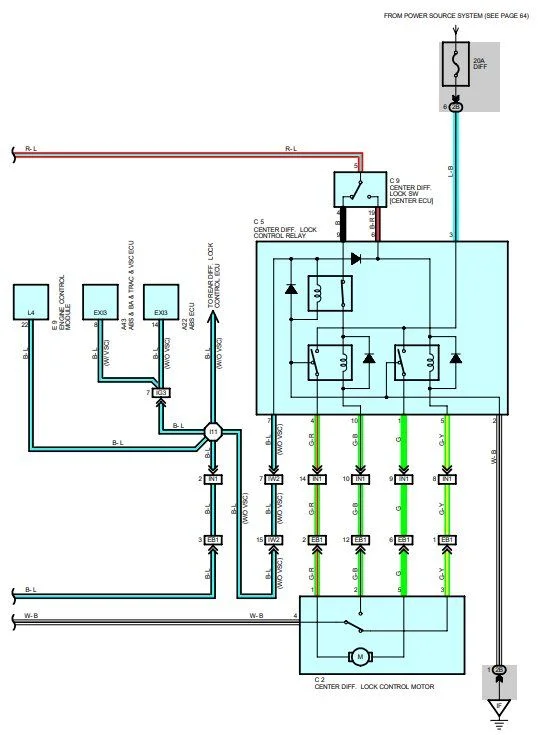 cen diff wire.webp